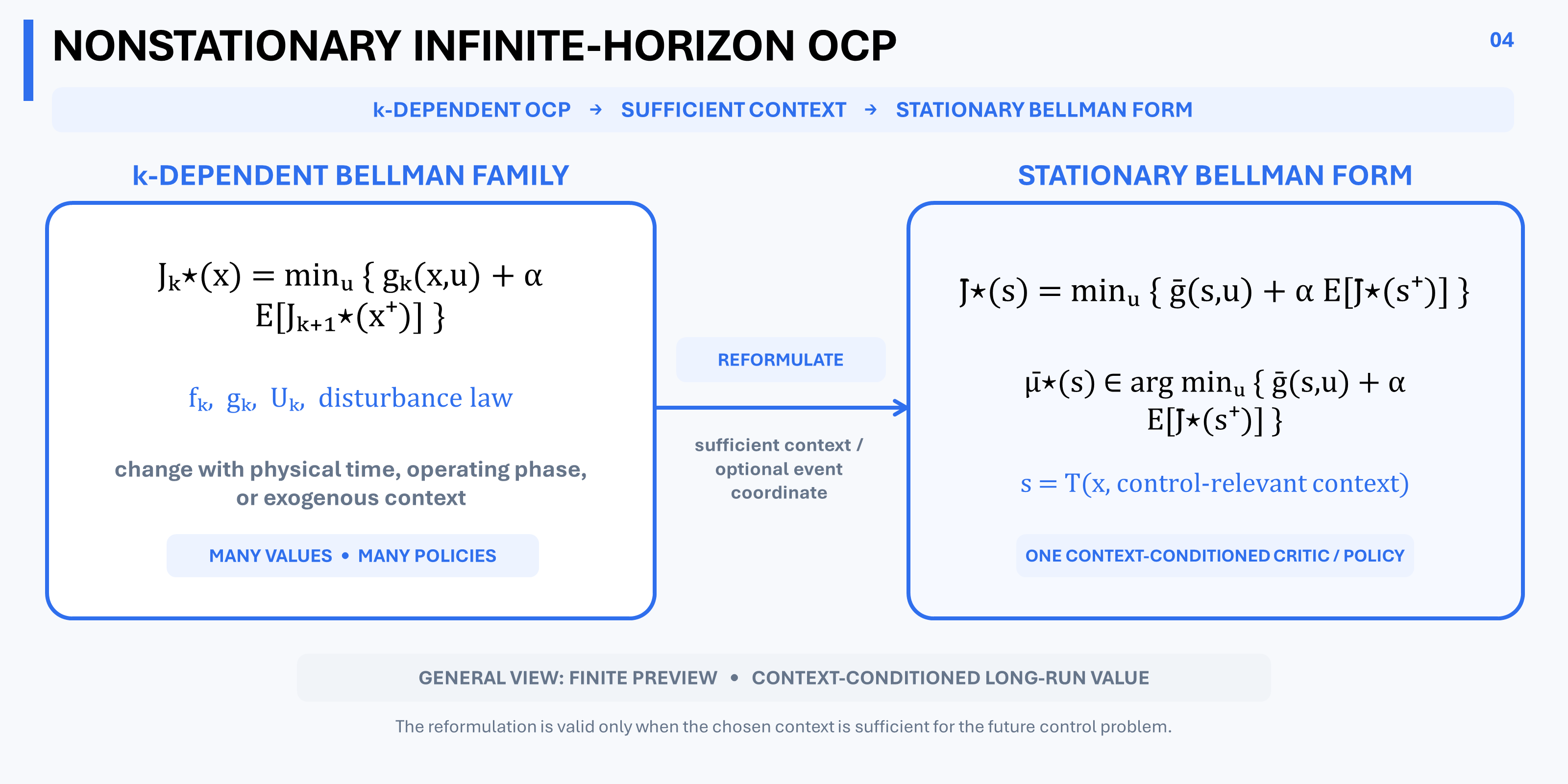 A k-dependent Bellman problem is transformed, when a sufficient context exists, into a stationary Bellman problem on a reformulated state.