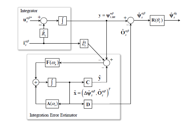 Key Figure