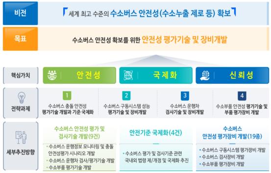 Key Figure