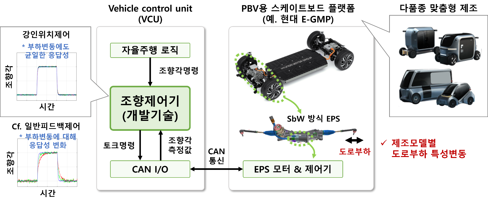Key Figure
