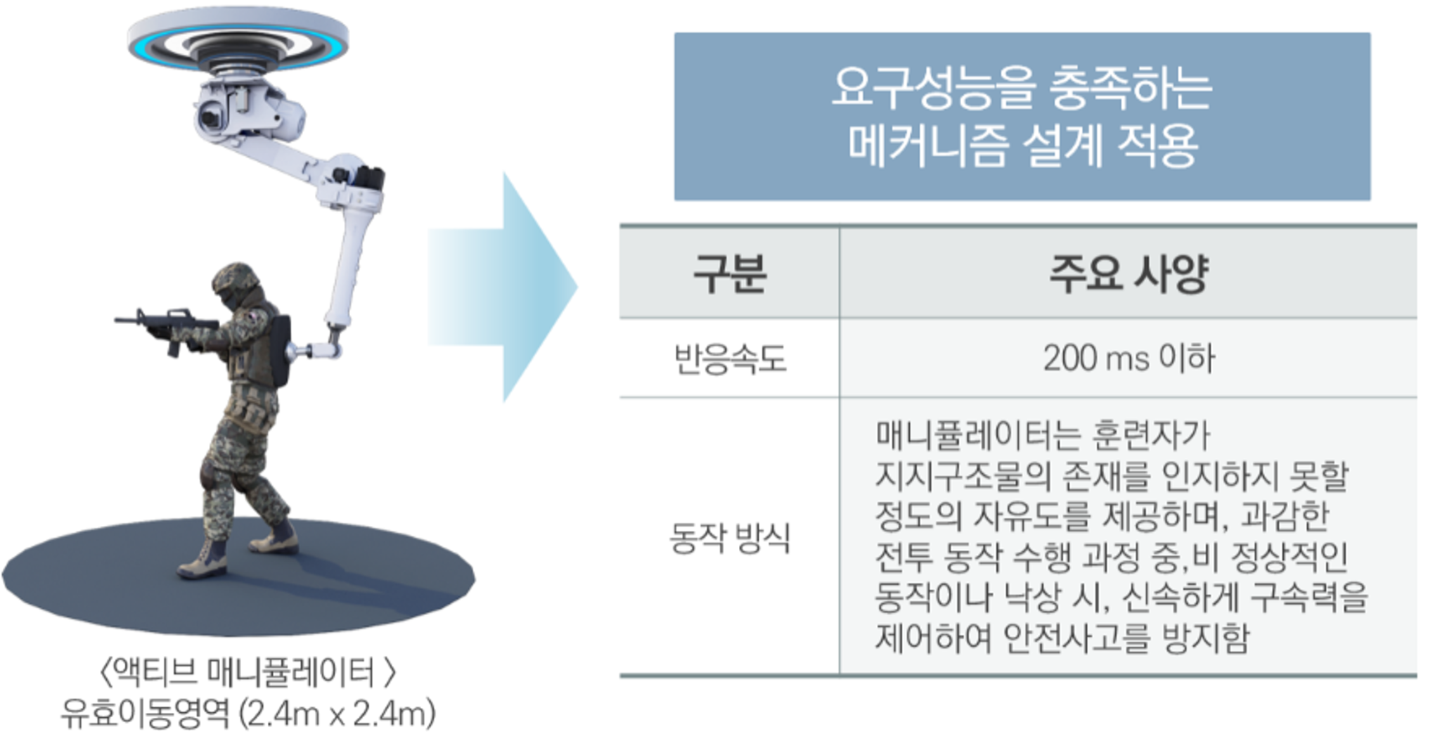 Key Figure