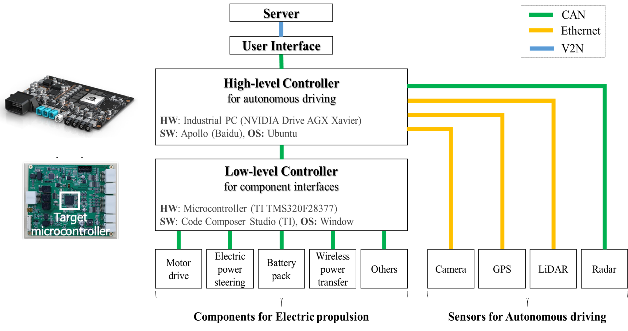 Key Figure