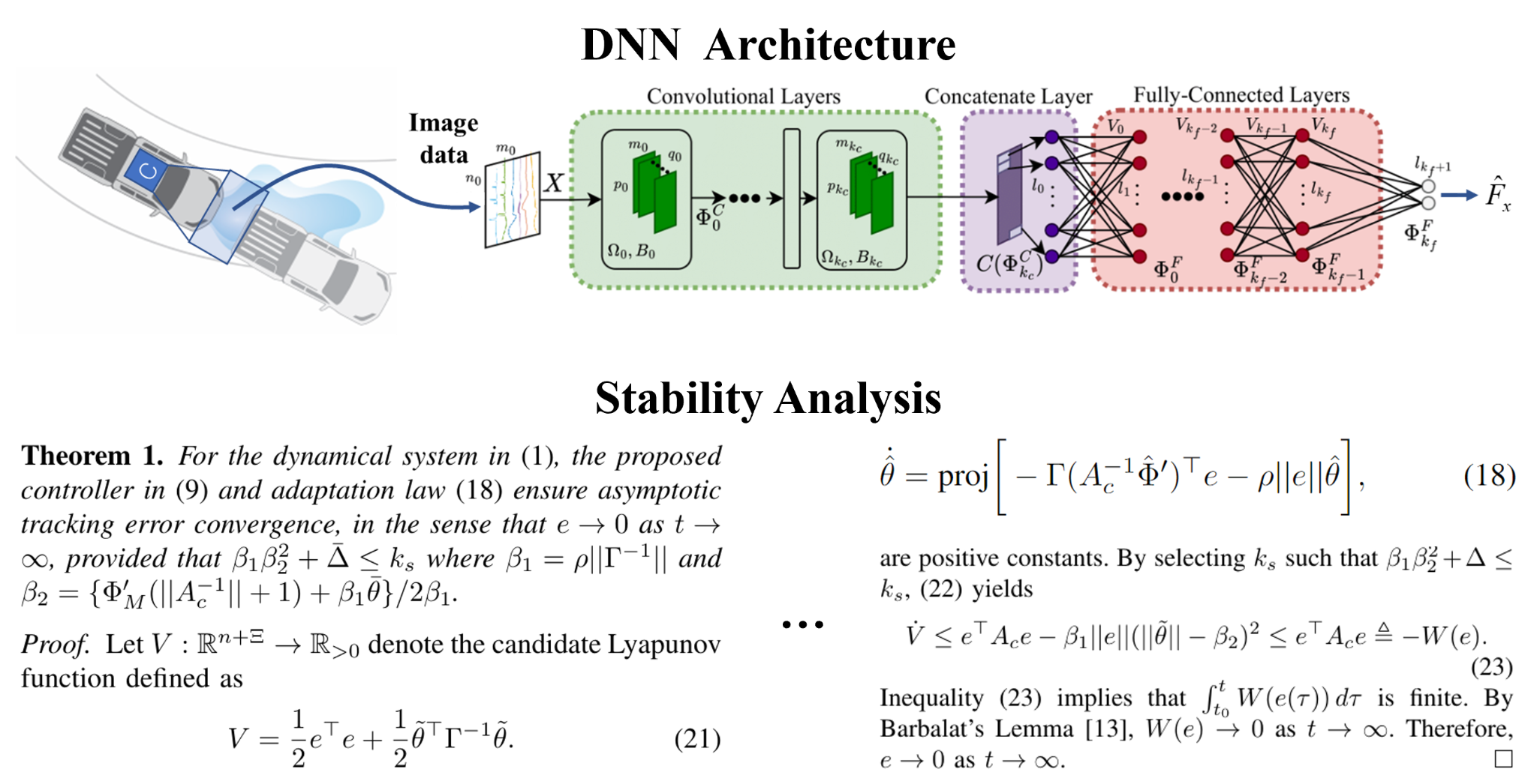 Key Figure