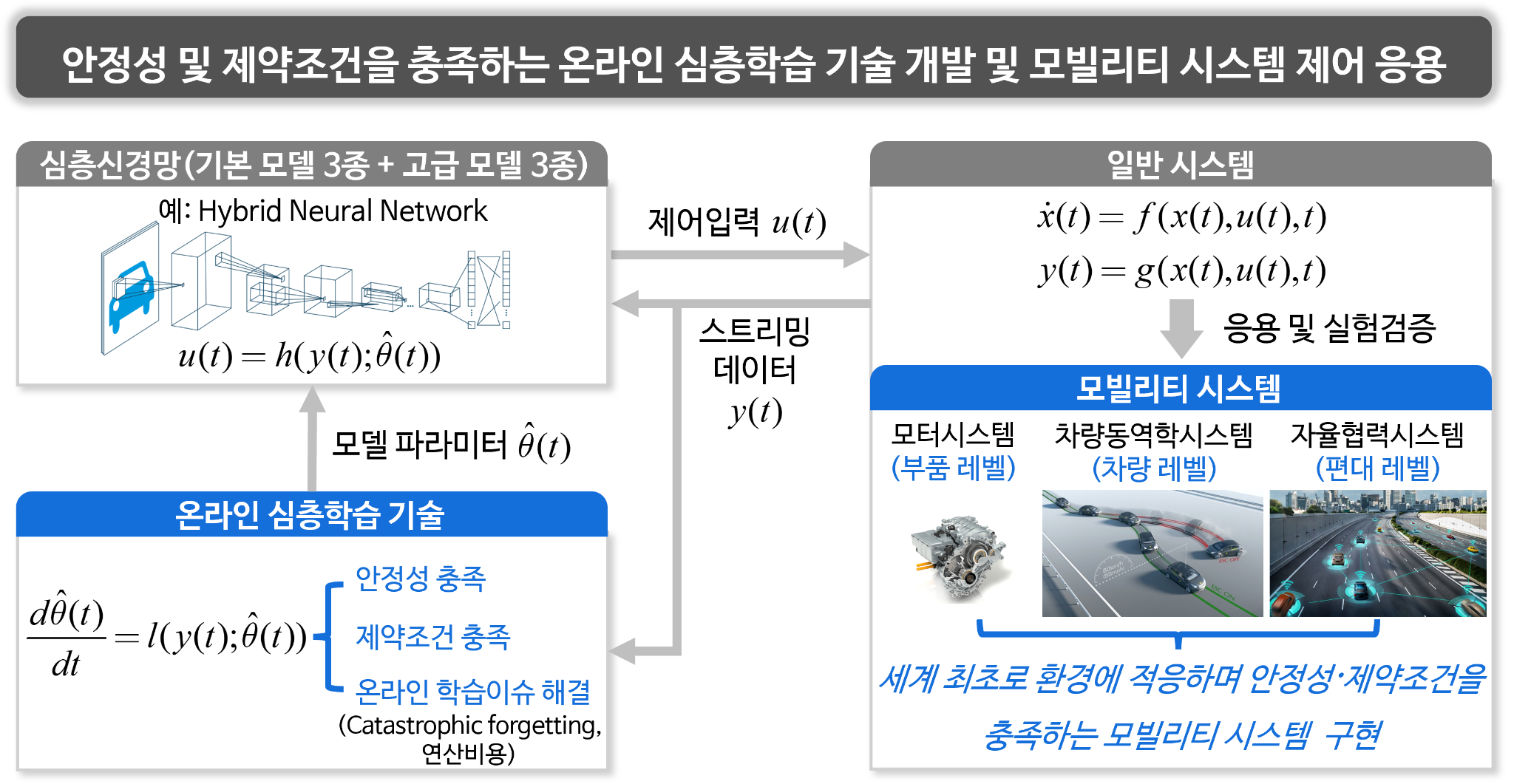 Key Figure