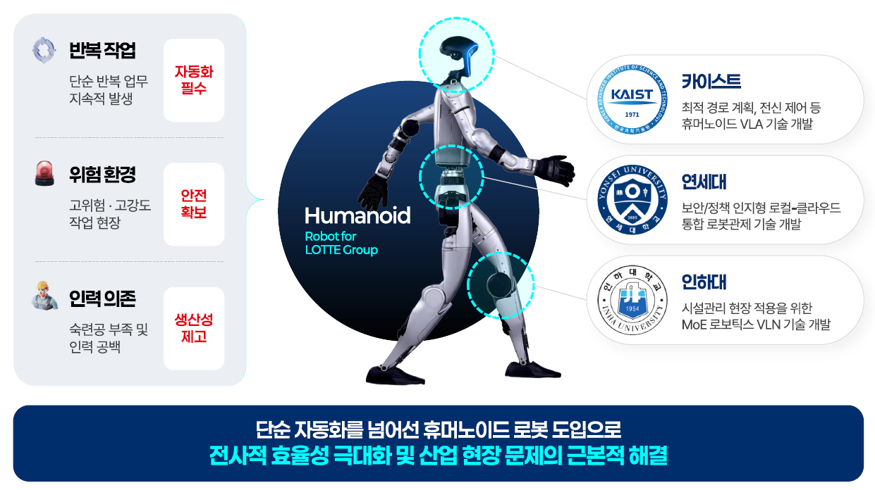 Key Figure