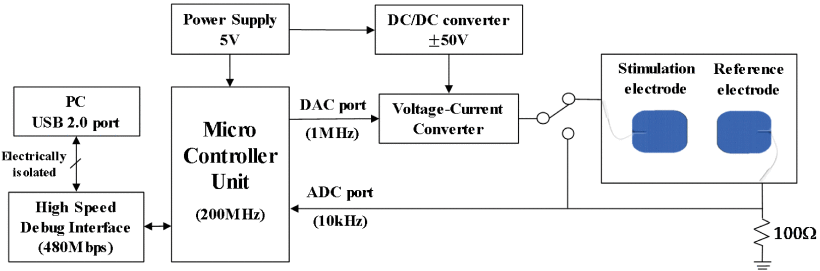 Key Figure