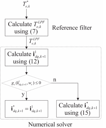 Key Figure
