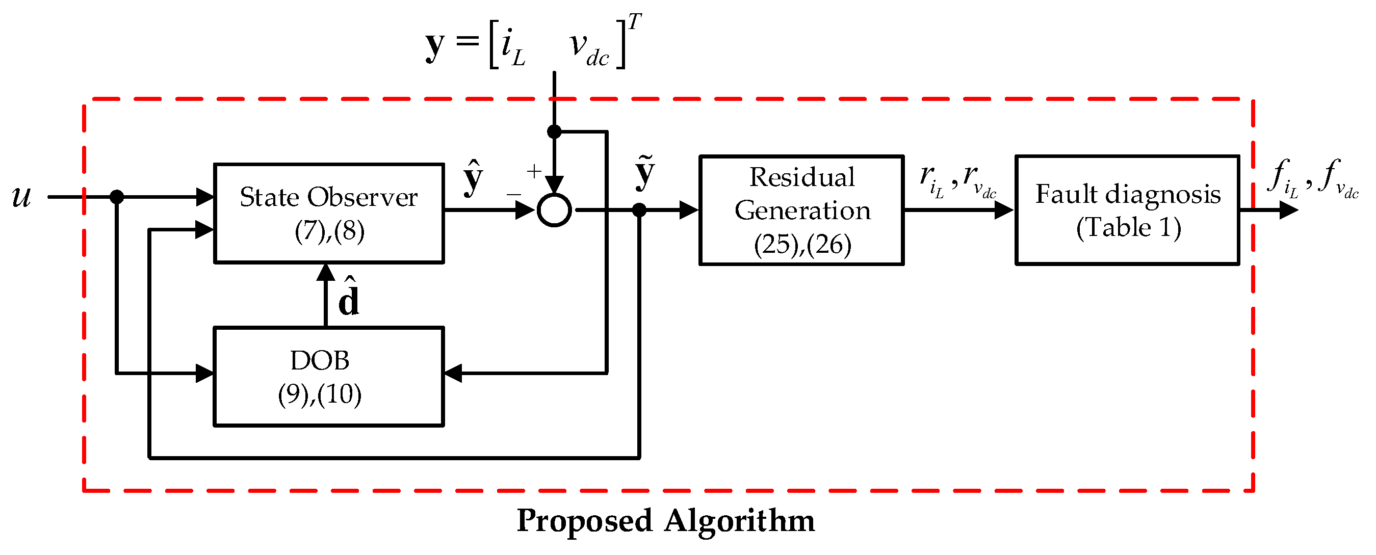 Key Figure