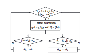 Key Figure