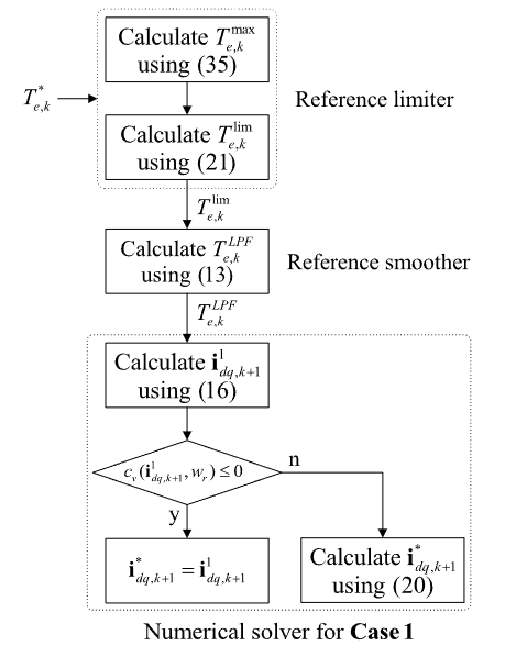 Key Figure