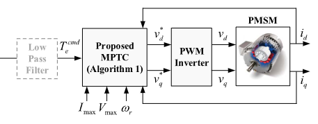 Key Figure