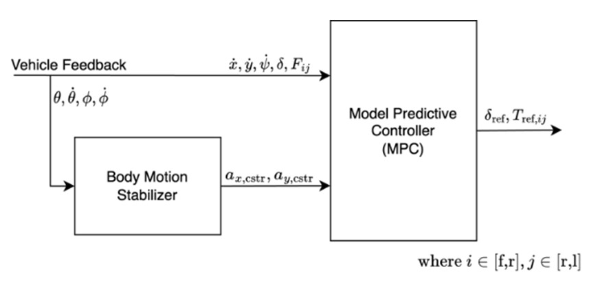 Key Figure