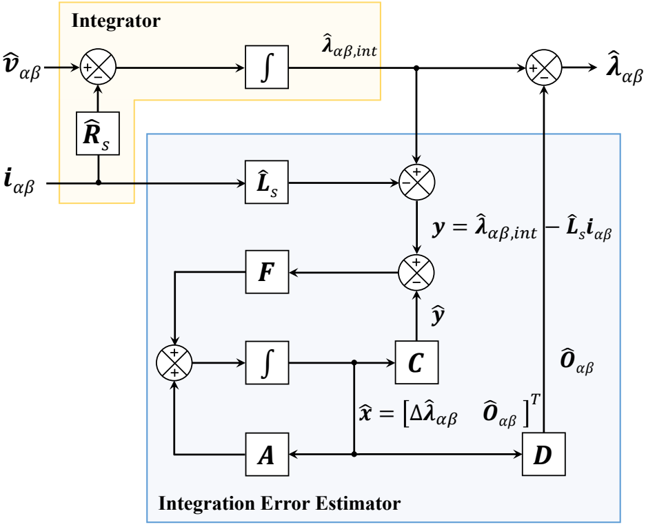 Key Figure