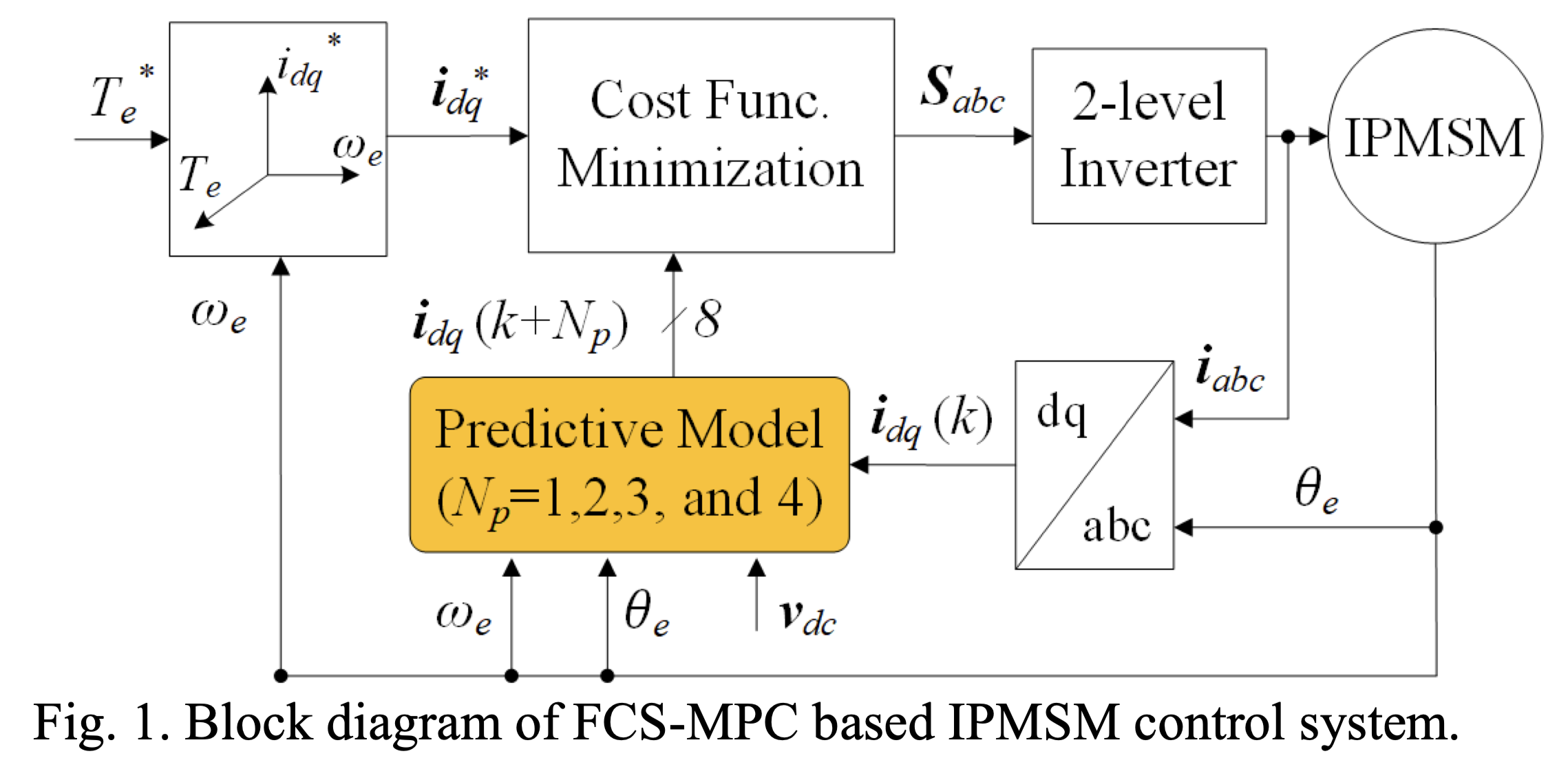Key Figure