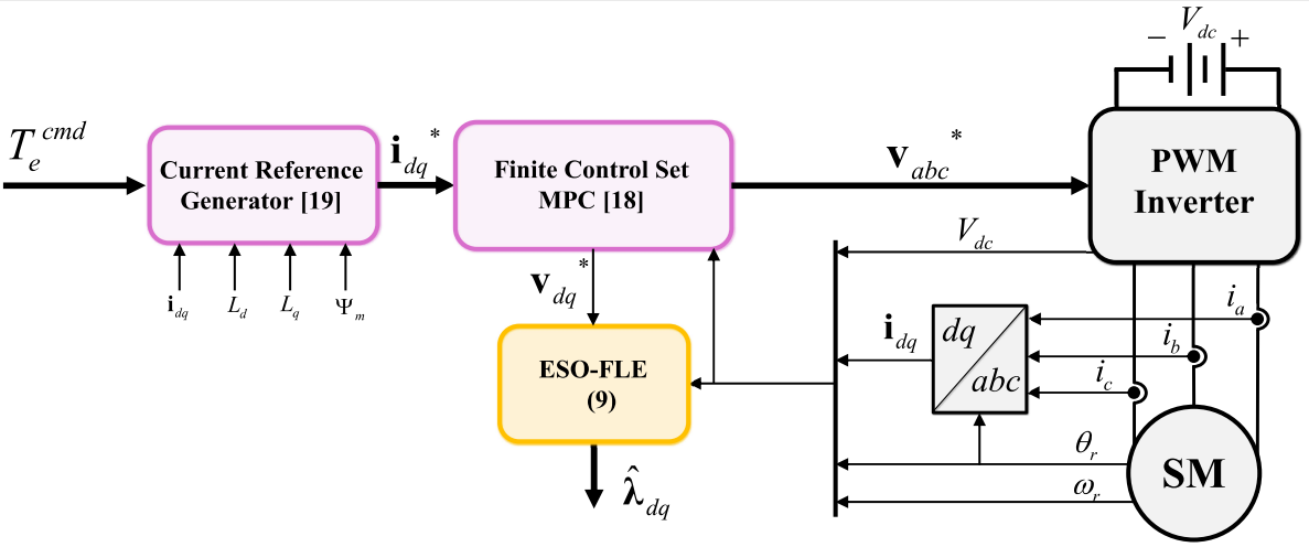 Key Figure
