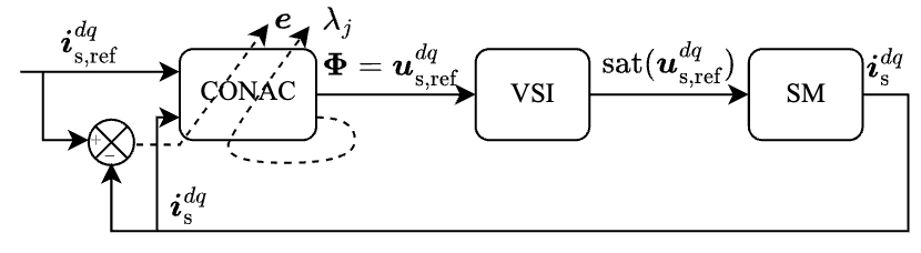 Key Figure