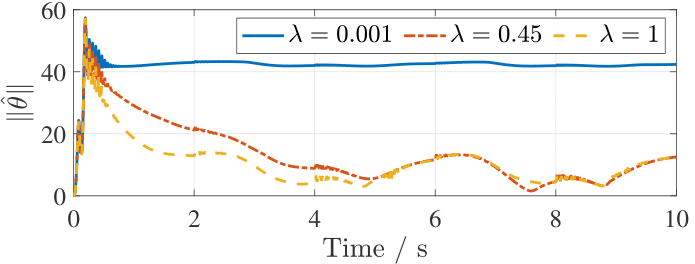 Key Figure