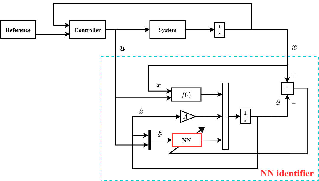 Key Figure