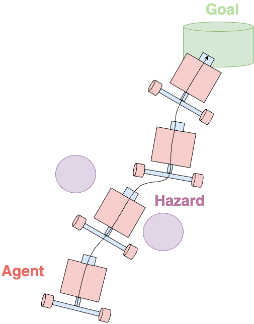 Key Figure