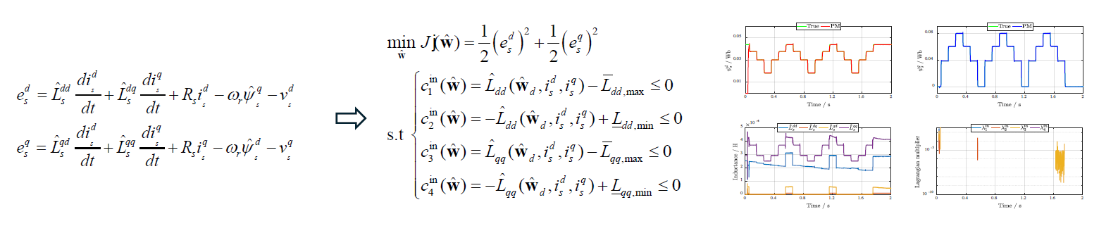 Key Figure