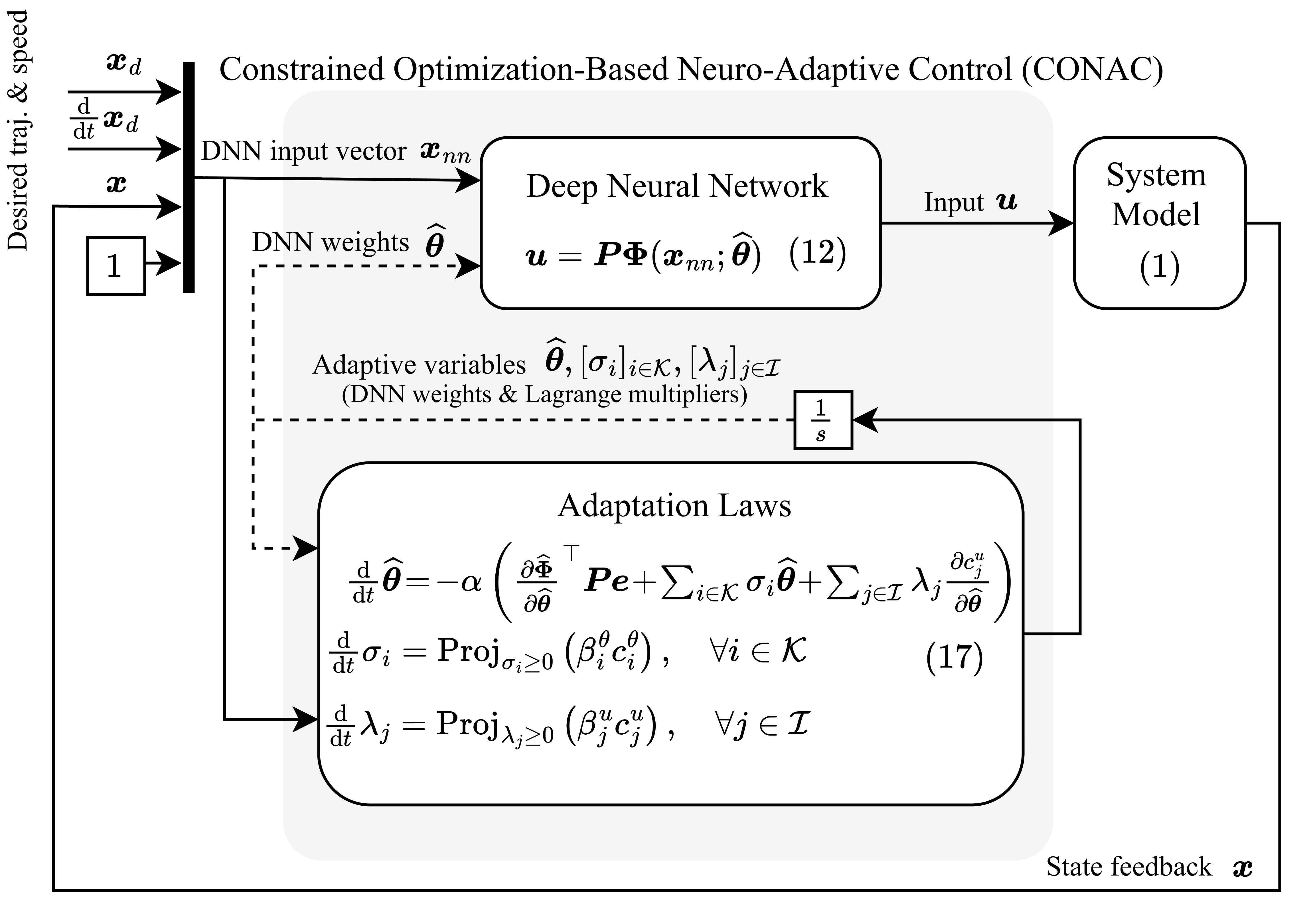 Key Figure