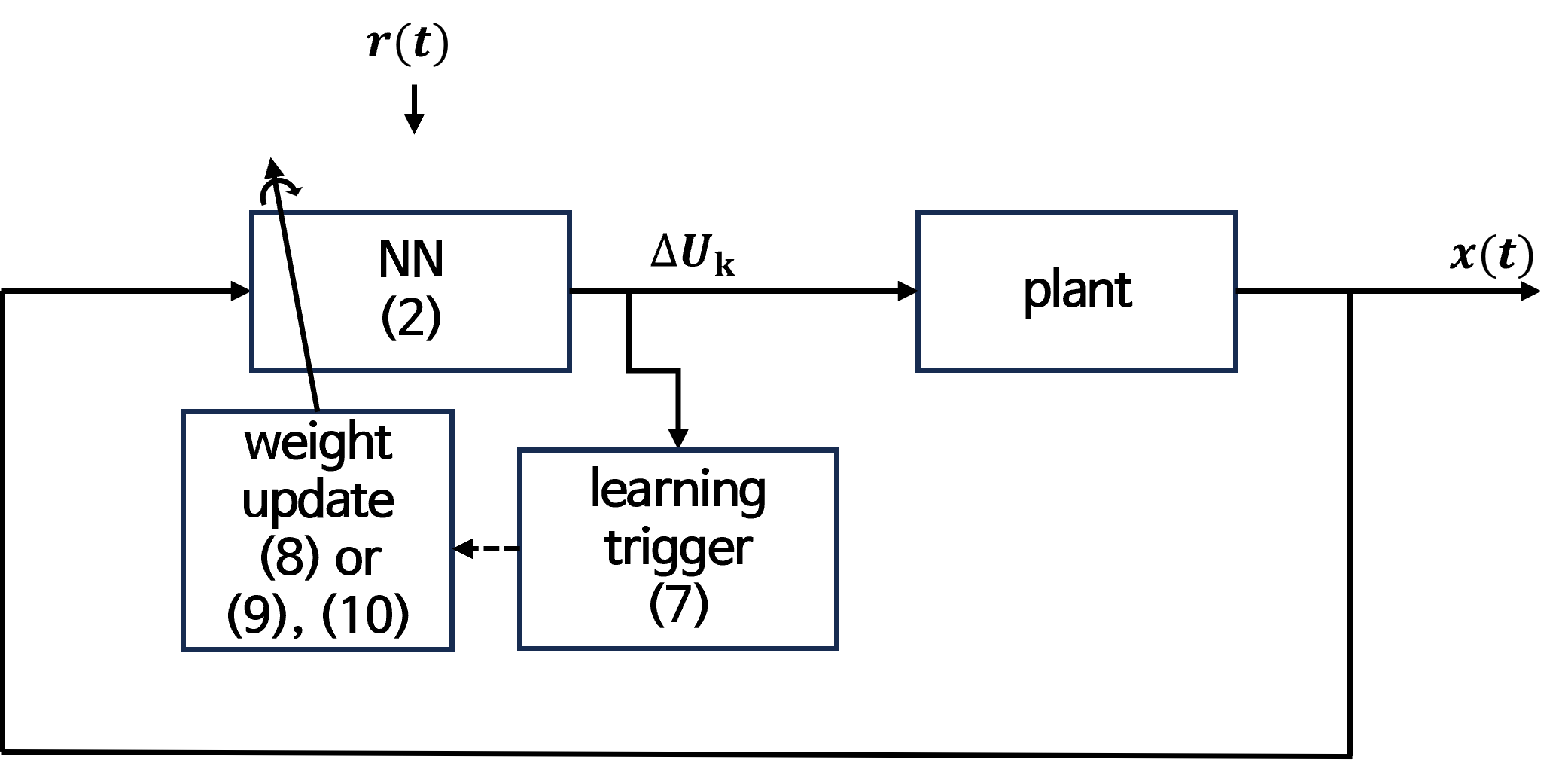 Key Figure
