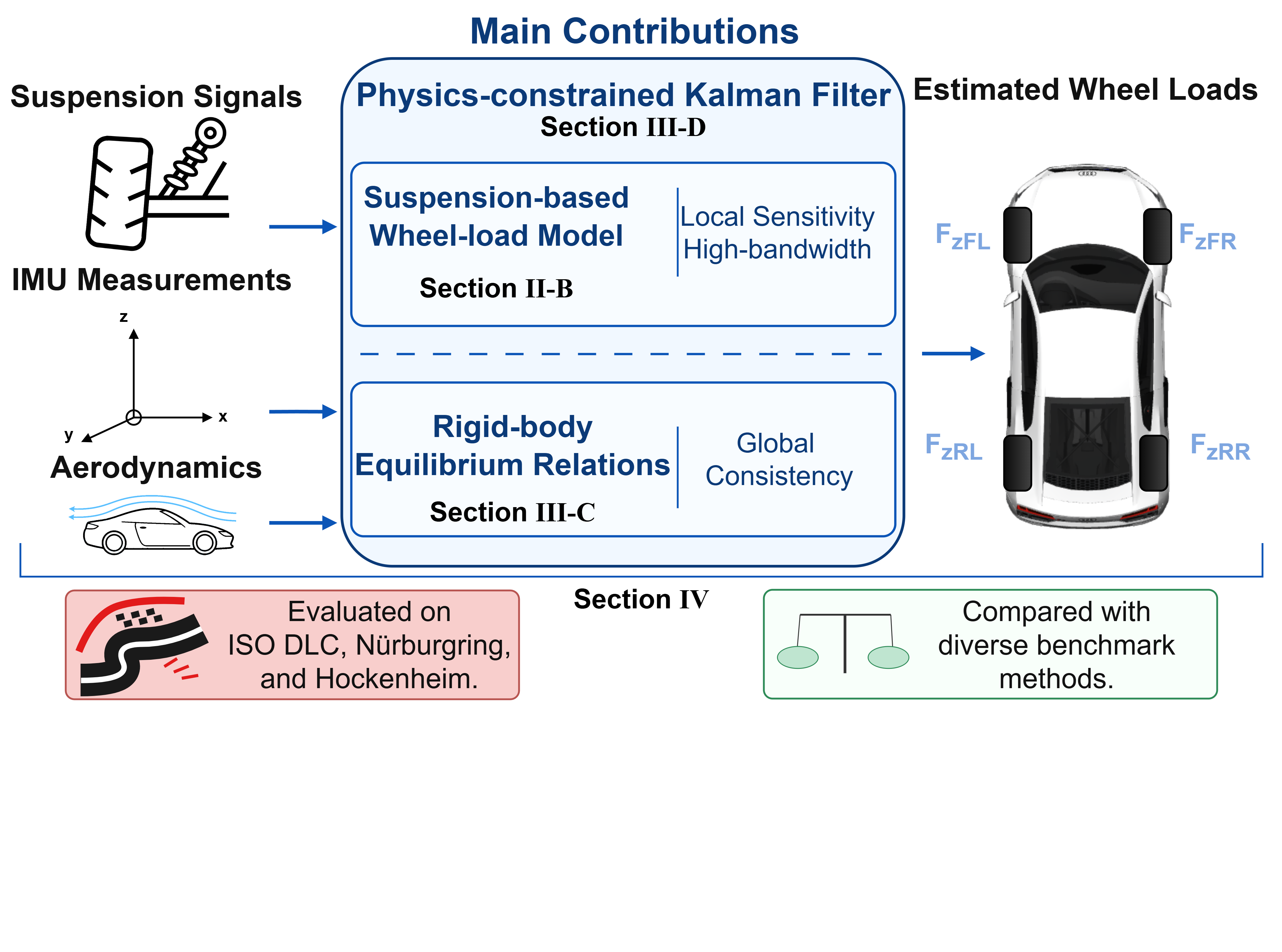 Key Figure